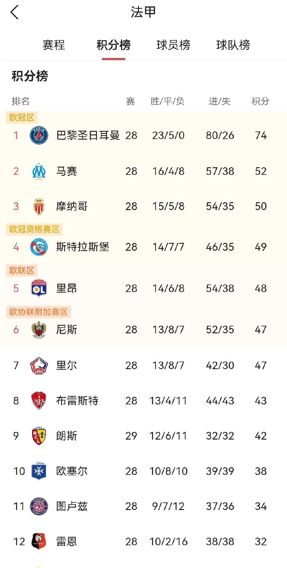 今晚突围战来临，巴黎圣日耳曼围绕意甲刷新队史纪录，目标明确，团队化学反应显著的简单介绍